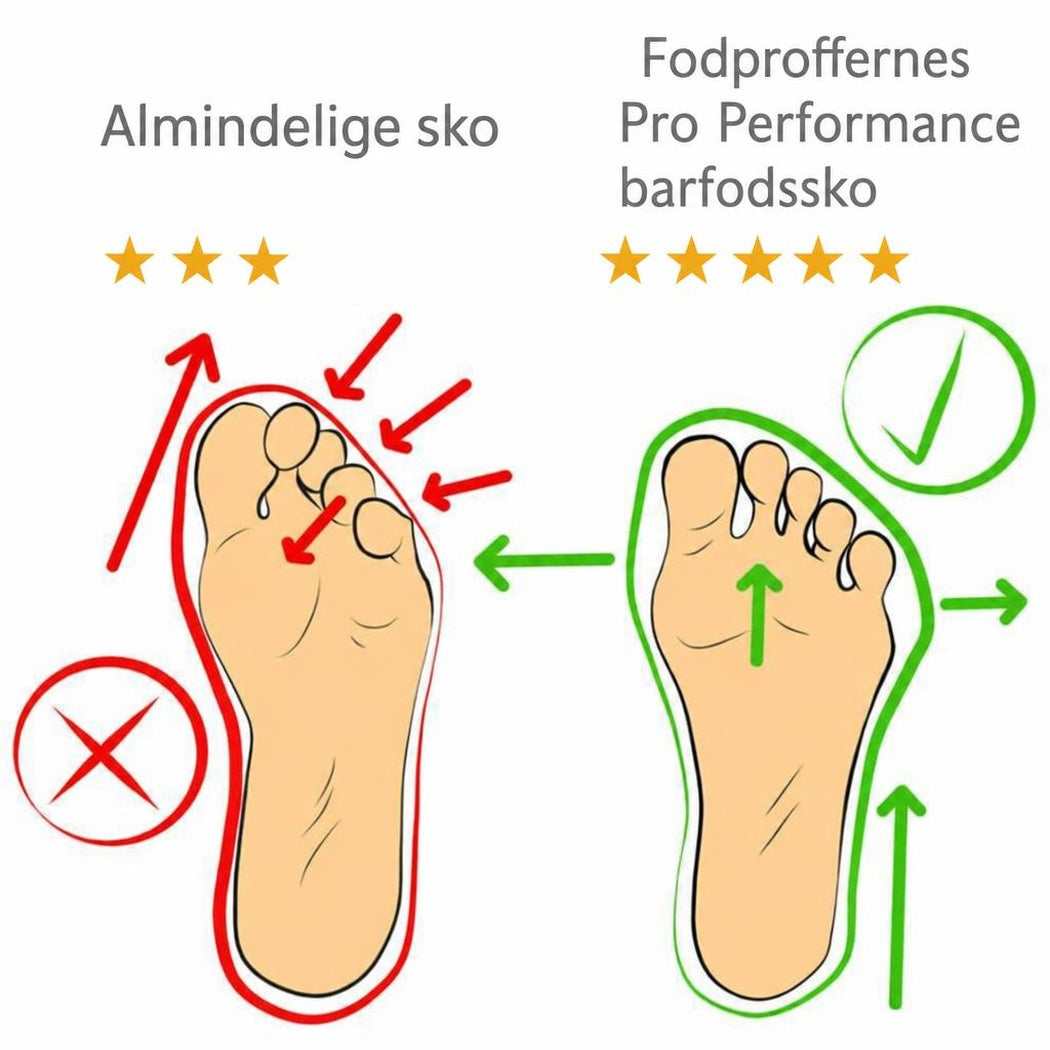 Sammenligning af almindelige sko og Pro Performance barfodssko med fodform og markeringer