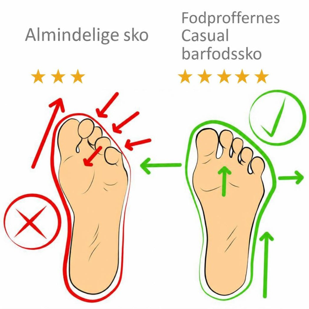 Sammenligning af fodform i almindelige sko og Casual barfodssko
