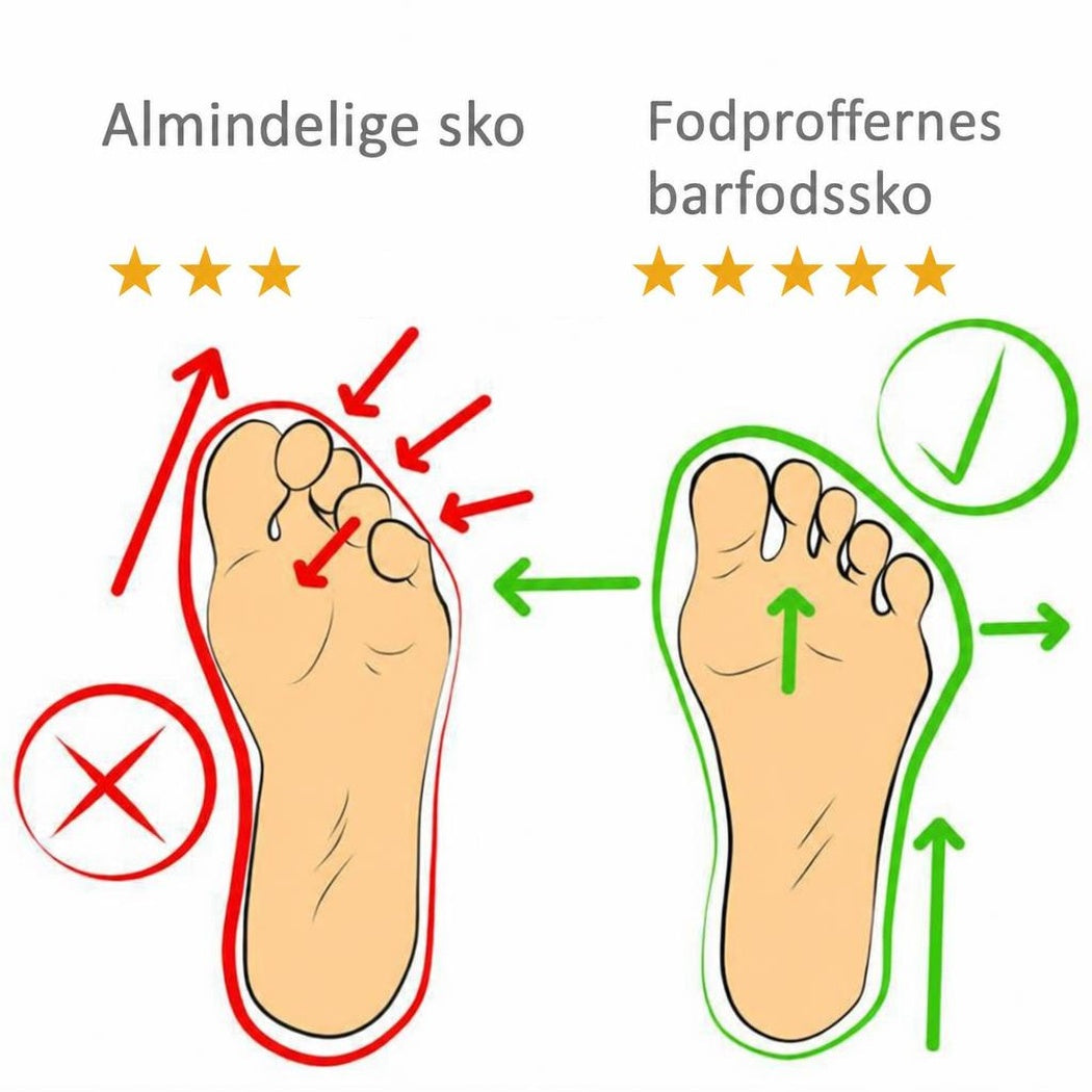 Sammenligning af almindelige sko og Footproffsens barfodssko med fodkonturer og stjerner
